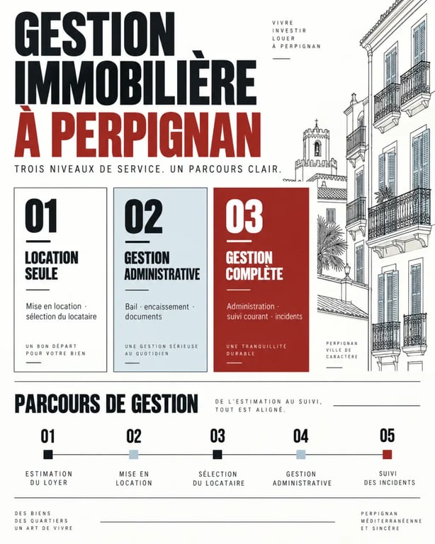 Gestion immobilière à Perpignan : niveaux de service et parcours de gestion locative