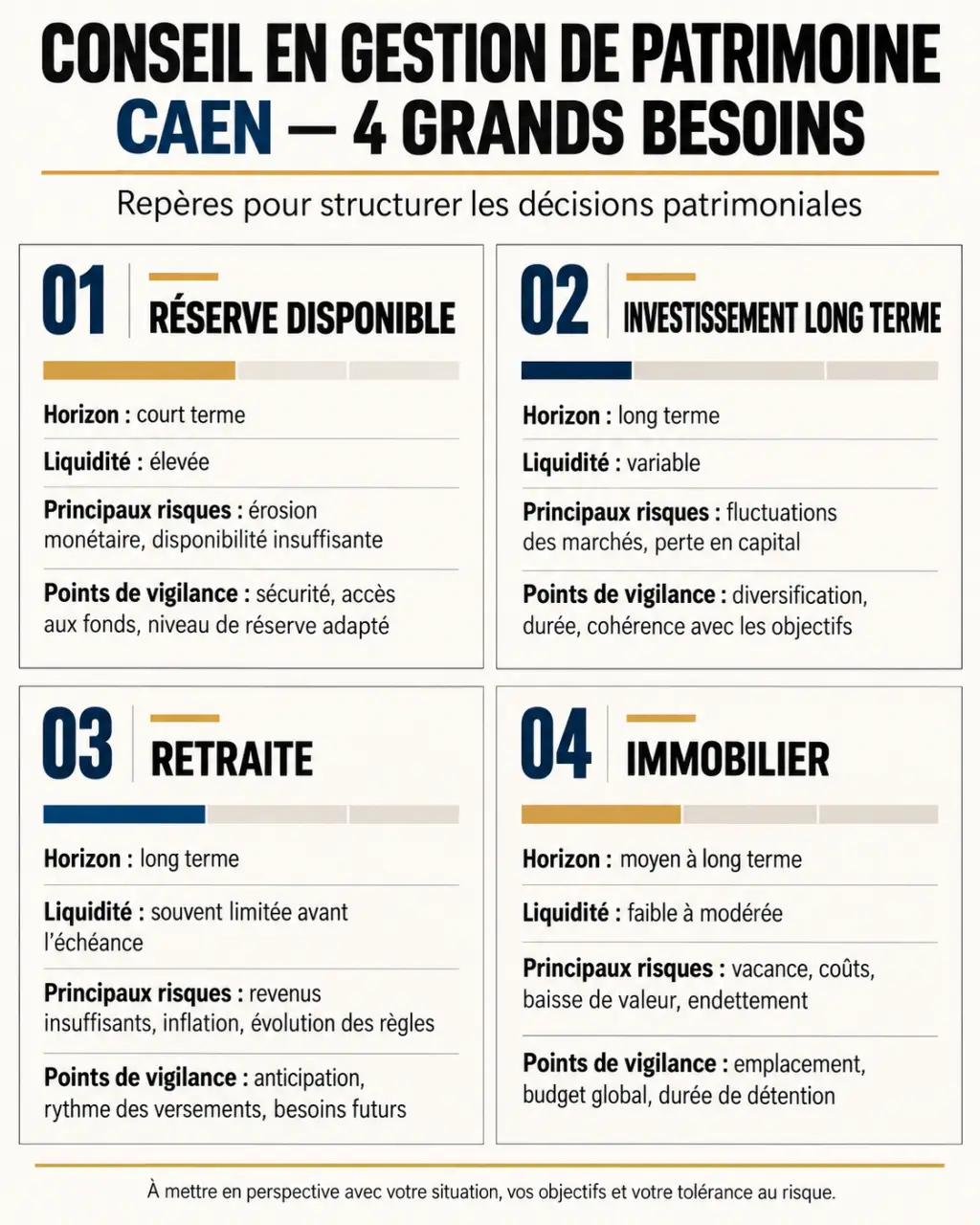 Conseil gestion de patrimoine Caen : besoins, horizons et risques des principales stratégies patrimoniales